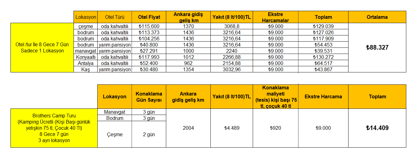 analiz araç üstü çadır